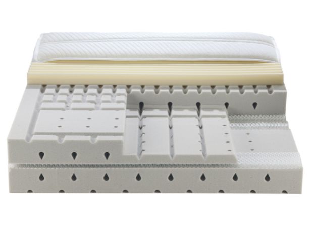 Matratzenberatung in Köln bei Betten-Sauer